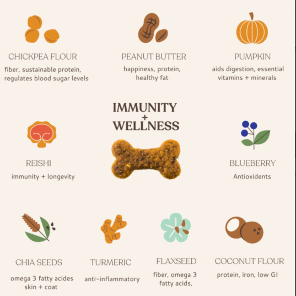Immunity & Wellness Dog Treats Eat BOTANICAL BONES   
