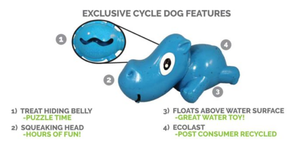 Rubber Squeaky Hippo Dog Treat Toy Play CYCLE DOG   